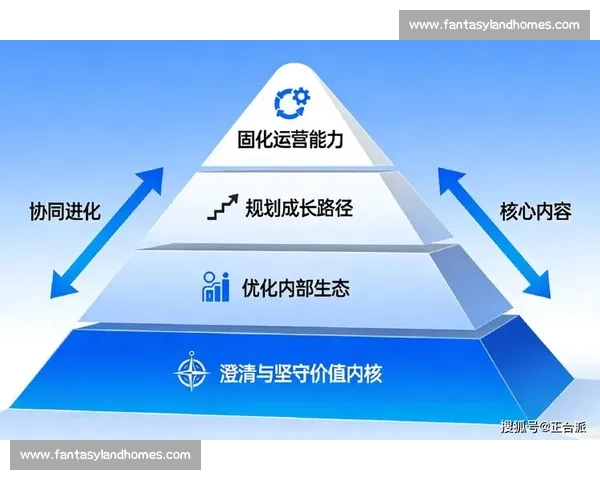 提升企业核心竞争力的前沿技术能力构建与应用探索方案