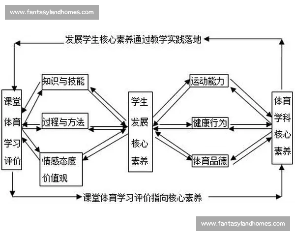 新时代体育教育融合学生核心素养培养与健康成长实践路径研究
